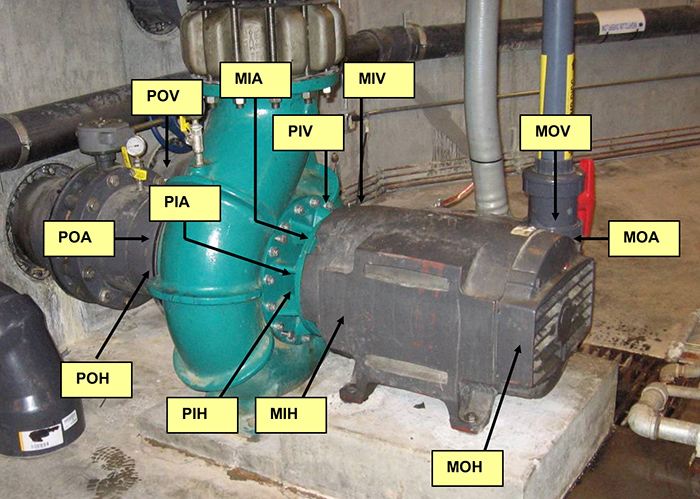 Typical vibration data