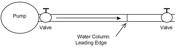 Example pump system