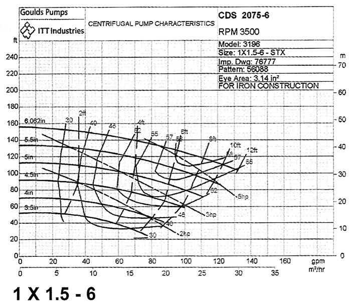 Pump performance curve