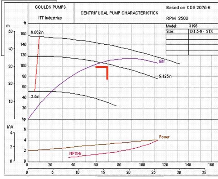 Pump performance curve