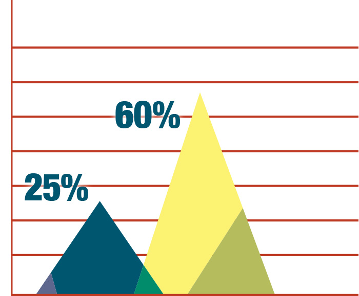 bar chart