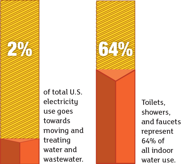 bar chart