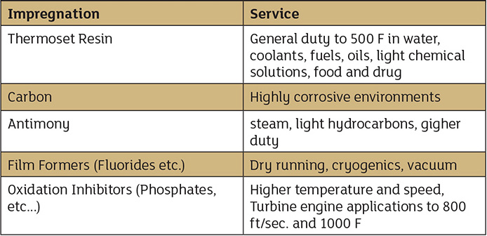 Applications for various formulations