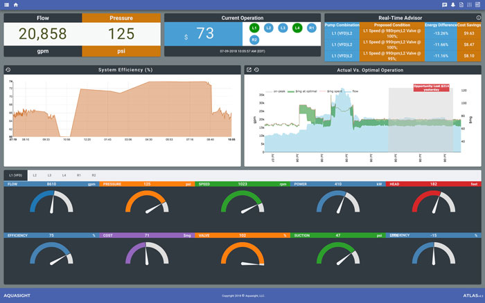 Misforstå pant sendt How Low-Cost IoT Technology Manages a Pump System's Health & Efficiency |  Pumps & Systems