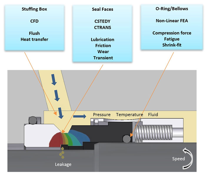 analysis tools