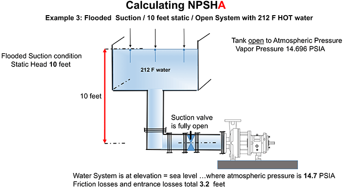 flooded suction hot water