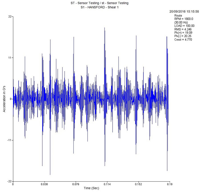 Misalignment-vibration monitoring signature