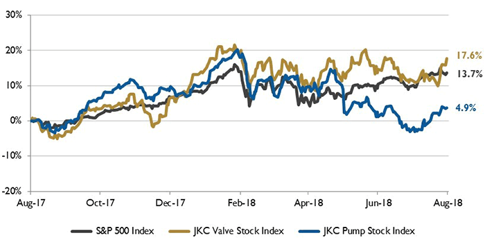 Image 1. Stock indices