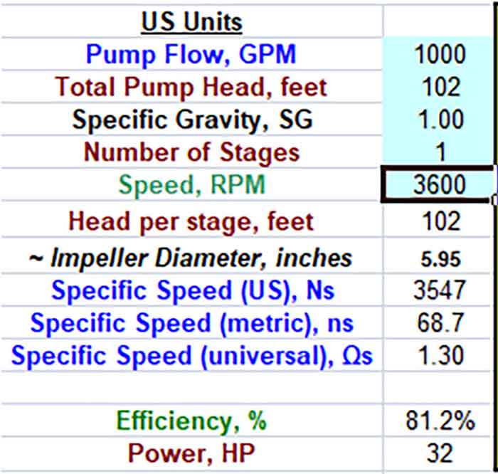 Pump Motor Selection Chart