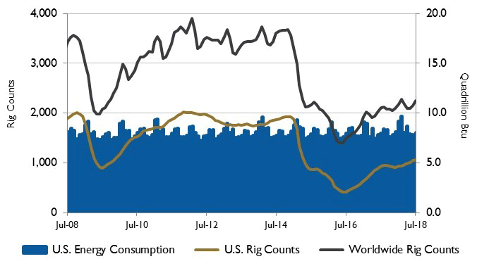 Image 2. U.S. energy