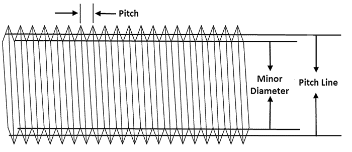 image 2 geometrical characteristics