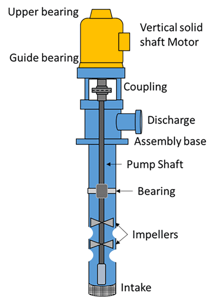 Selecting Bearing Systems in Vertical Motors