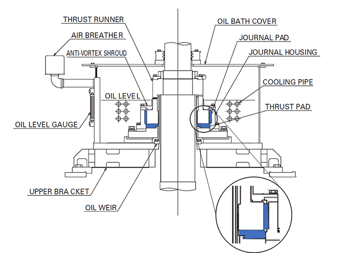 Tilting pad thrust bearing on a vertical electric motor