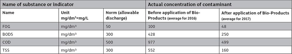 image 2 discharge levels