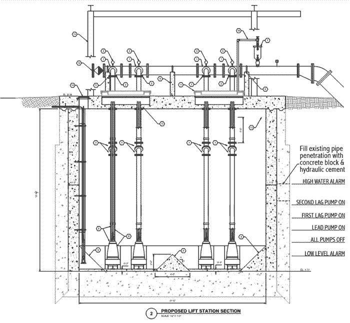 wet well