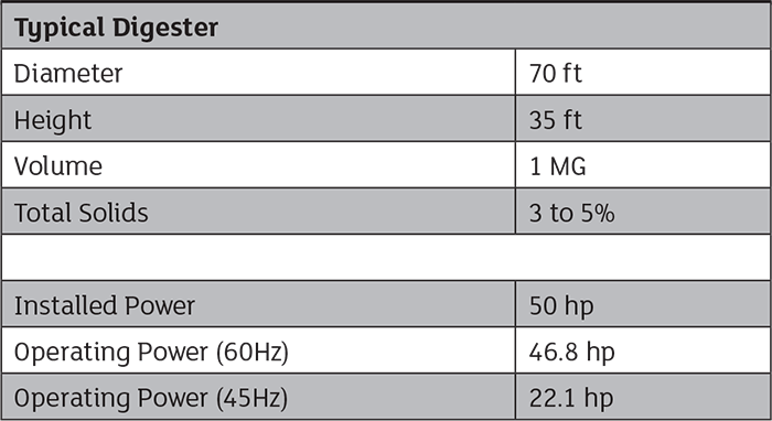 Typical design parameters