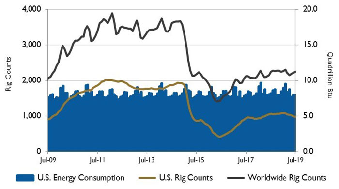 image 2 us energy consumption
