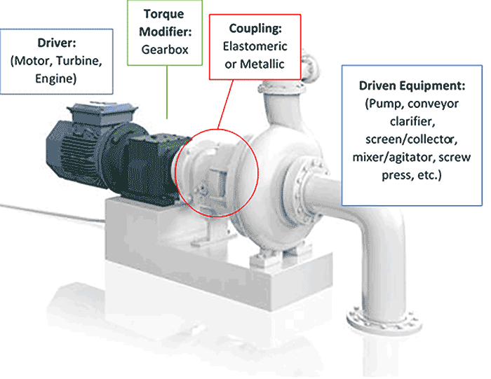 pump skid