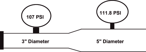 effects of a concentric increaser on velocity head