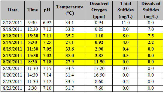 Third-party grab sample results at MH1