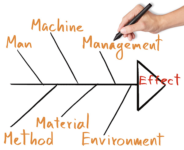 Fishbone chart