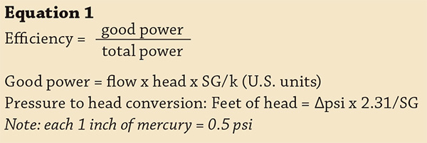 Efficiency formulas