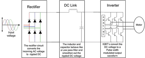 Typical VFD schematic