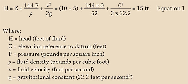 Equation 1