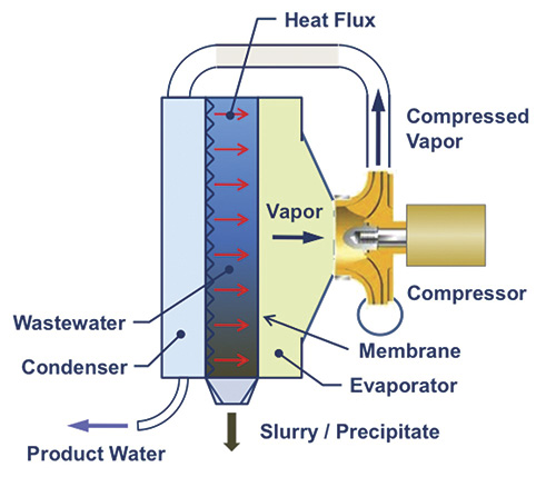 Figure 2. MMVC schematic