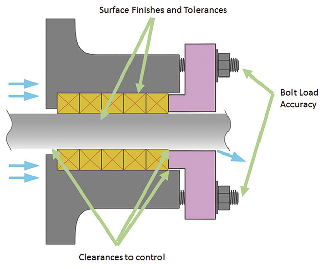 Figure 1. Valve design considerations