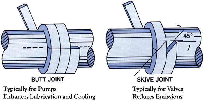 packing ring joints