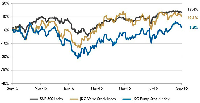 U.S. PMI