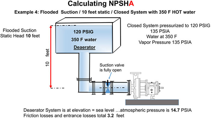 flooded suction