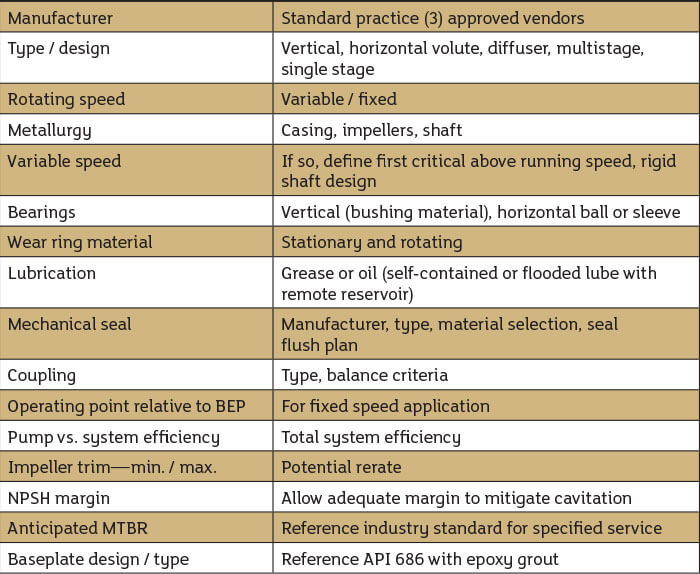 pump selection chart