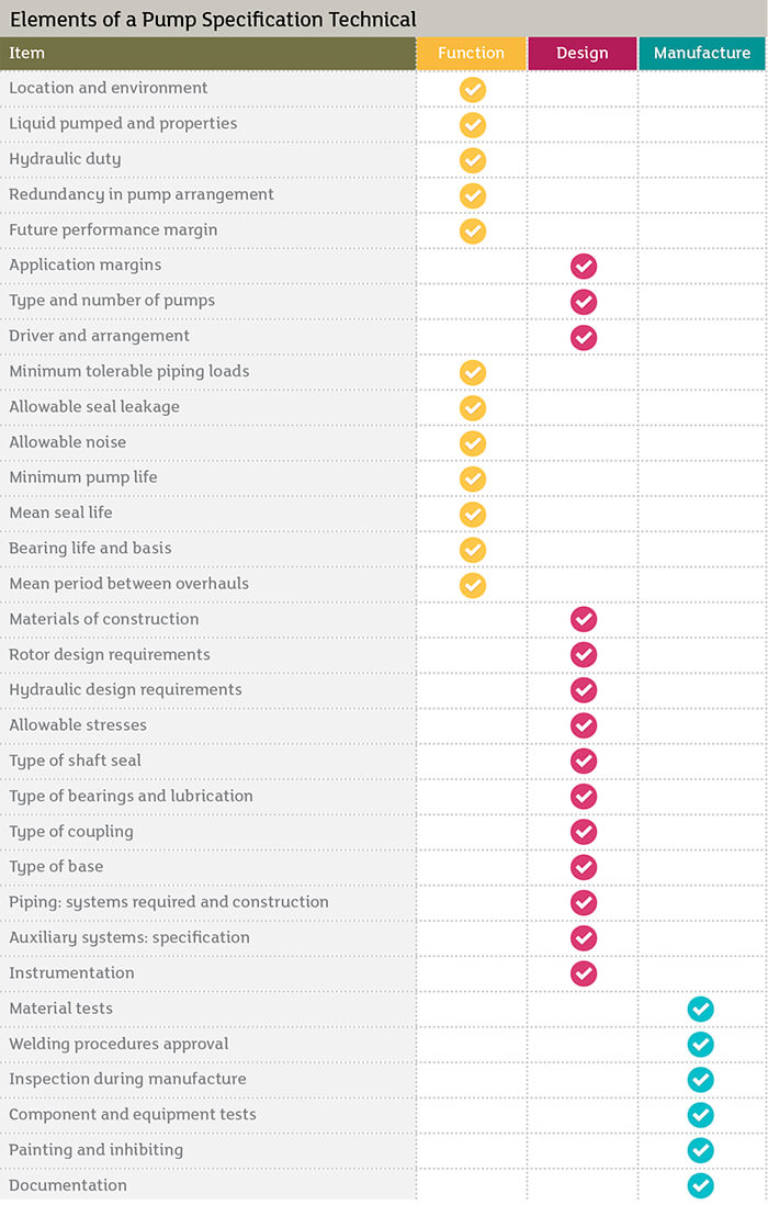 Elements of a Pump Specification Technical