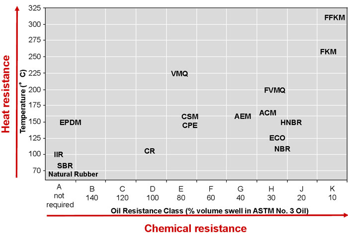 image 3 rubber classification