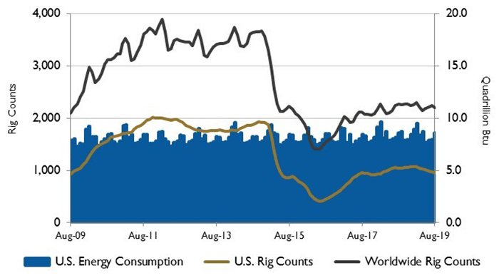 image 2 energy consumption