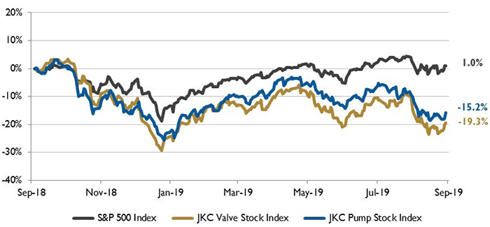 image 1 stock indices