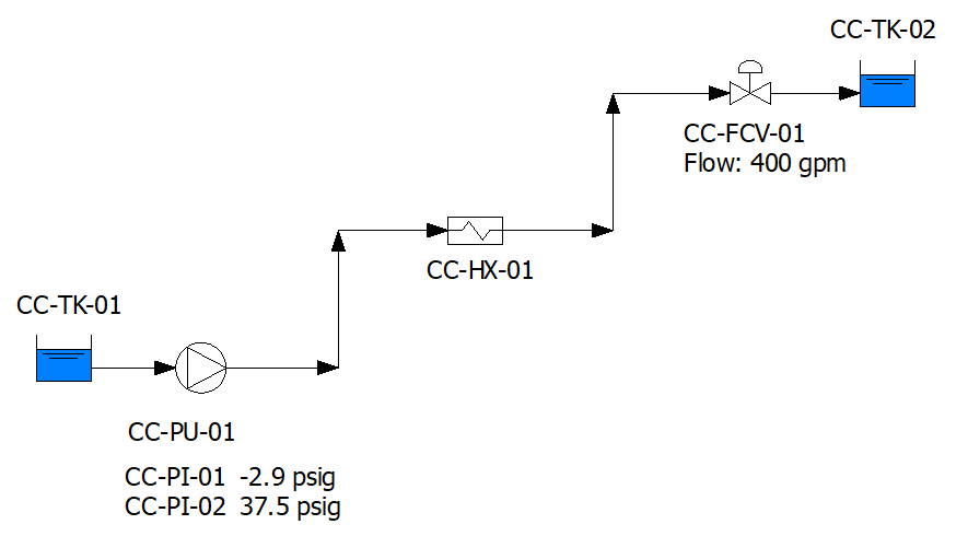 Piping diagram for the example system