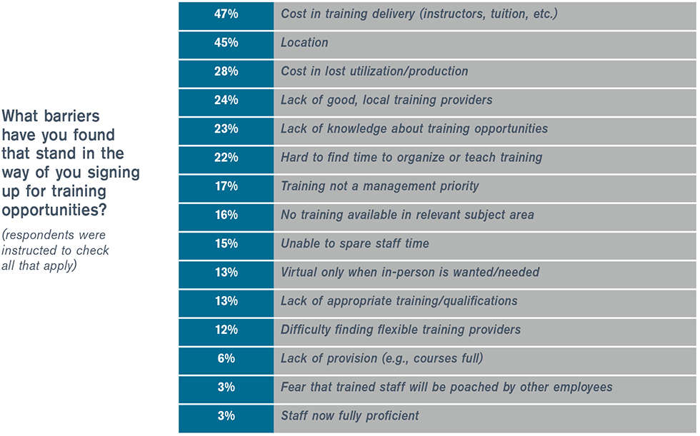 training barriers