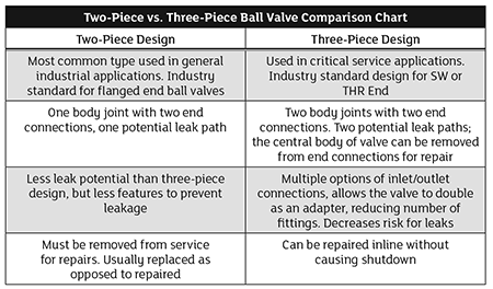 These comparisons will give more insight into total cost of ownership 