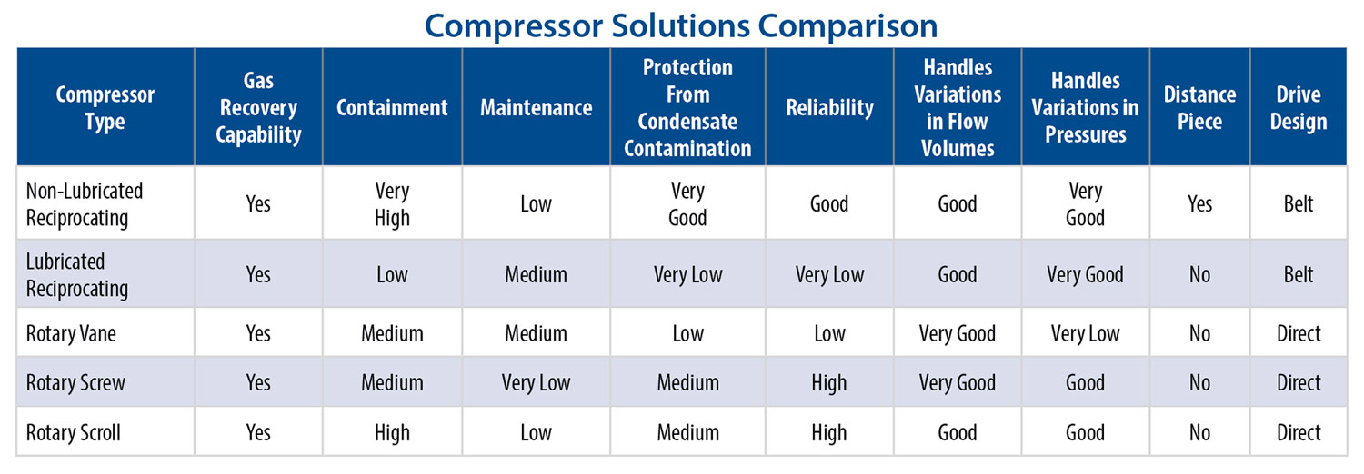 compressor comparison chart