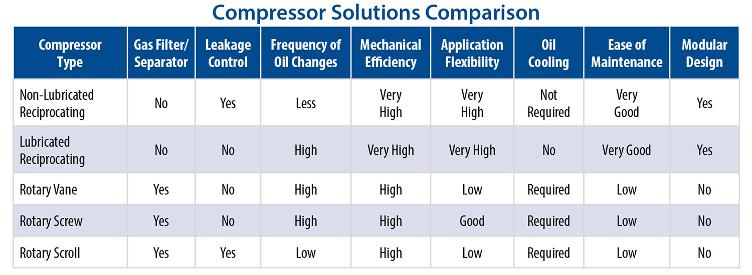 compressor comparisons
