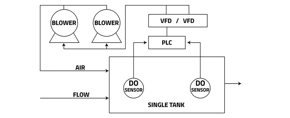 Single-tank system 