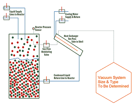 Overall vacuum distillation diagram
