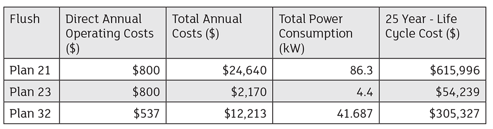 LCC Estimator results