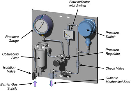 Typical Plan 74 gas panel 