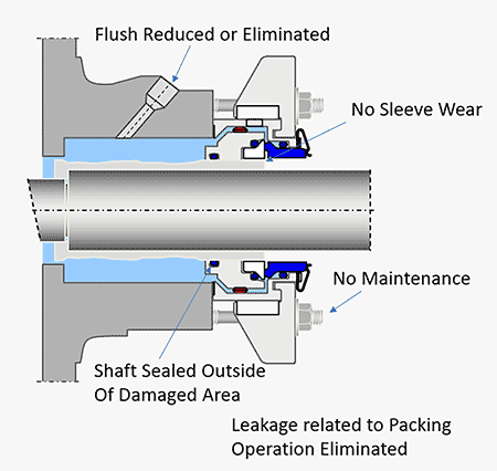 Split seal mounting