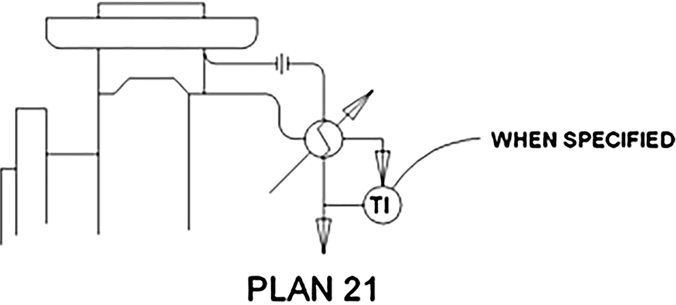 Plan 21 piping plan
