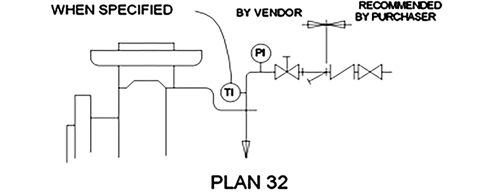 Plan 32 piping plan 